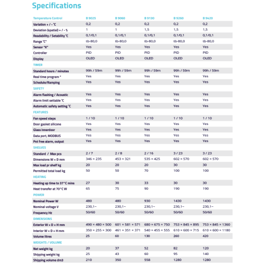 B-series_incubator_models_specification EN