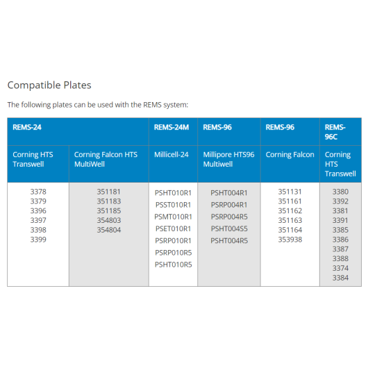 WPI REMS TEER compatible plates_EN